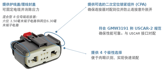 莫仕 MX150 密封连接器系列产品